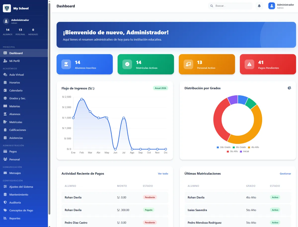 Plataforma de Administración y Gestión Escolar